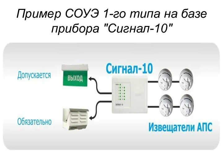 Пример СОУЭ 1-го типа на базе прибора "Сигнал-10"