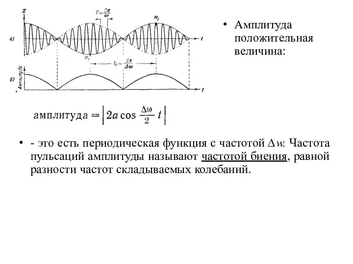 - это есть периодическая функция с частотой ∆w. Частота пульсаций амплитуды