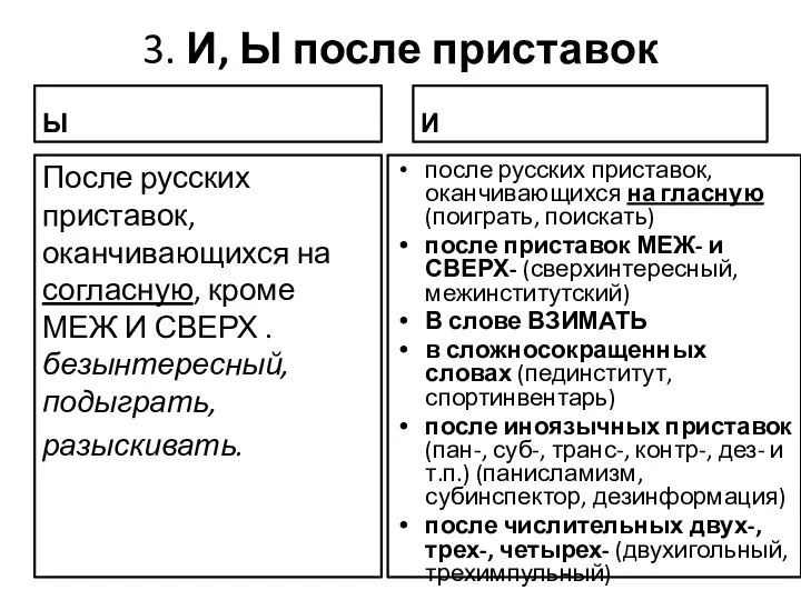 3. И, Ы после приставок Ы После русских приставок, оканчивающихся на