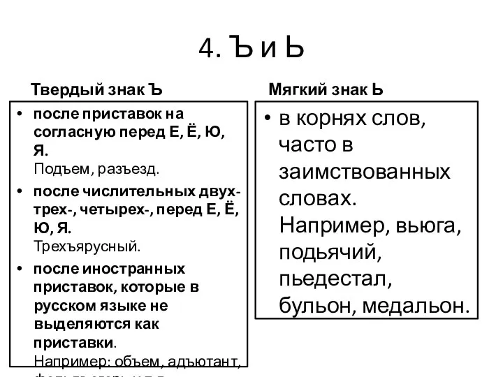 4. Ъ и Ь Твердый знак Ъ после приставок на согласную