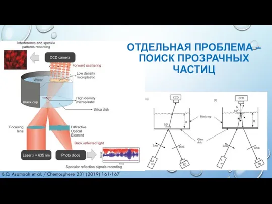 ОТДЕЛЬНАЯ ПРОБЛЕМА – ПОИСК ПРОЗРАЧНЫХ ЧАСТИЦ B.O. Asamoah et al. / Chemosphere 231 (2019) 161-167