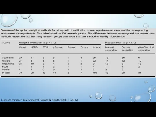 Current Opinion in Environmental Science & Health 2018, 1:55–61