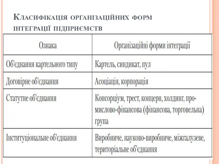 Класифікація організаційних форм інтеграції підприємств