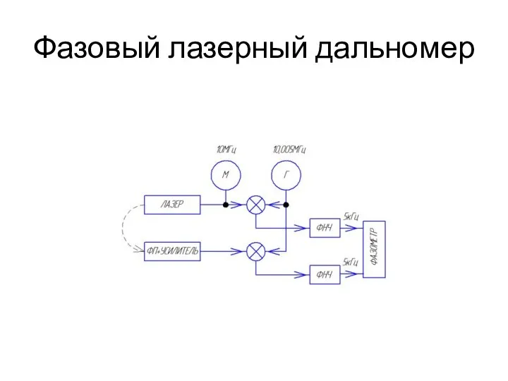 Фазовый лазерный дальномер