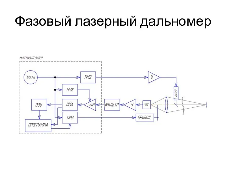 Фазовый лазерный дальномер