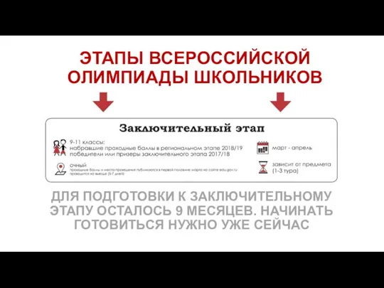 ЭТАПЫ ВСЕРОССИЙСКОЙ ОЛИМПИАДЫ ШКОЛЬНИКОВ ДЛЯ ПОДГОТОВКИ К ЗАКЛЮЧИТЕЛЬНОМУ ЭТАПУ ОСТАЛОСЬ 9