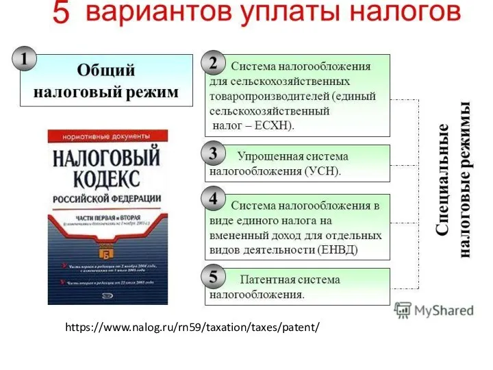 https://www.nalog.ru/rn59/taxation/taxes/patent/