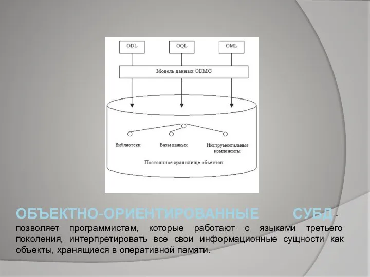 ОБЪЕКТНО-ОРИЕНТИРОВАННЫЕ СУБД - позволяет программистам, которые работают с языками третьего поколения,