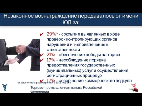 Незаконное вознаграждение передавалось от имени ЮЛ за: 29%* - сокрытие выявленных