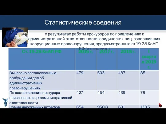 Статистические сведения Торгово-промышленная палата Российской Федерации о результатах работы прокуроров по