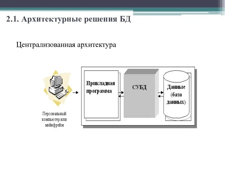 2.1. Архитектурные решения БД Централизованная архитектура