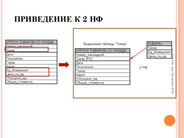 ПРИВЕДЕНИЕ К 2 НФ Составитель: доц. Космачева И.М.