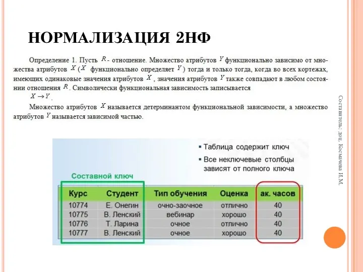 НОРМАЛИЗАЦИЯ 2НФ Составитель: доц. Космачева И.М.