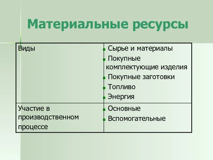 Материальные ресурсы