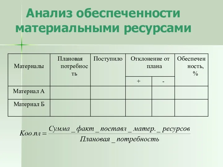 Анализ обеспеченности материальными ресурсами