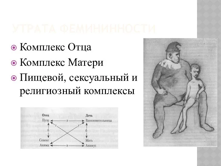 УТРАТА ФЕМИНИННОСТИ Комплекс Отца Комплекс Матери Пищевой, сексуальный и религиозный комплексы