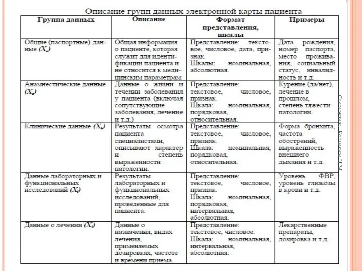 Составитель: Космачева И.М.