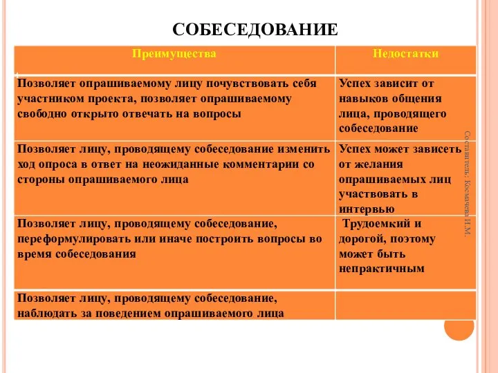 СОБЕСЕДОВАНИЕ Составитель: Космачева И.М.