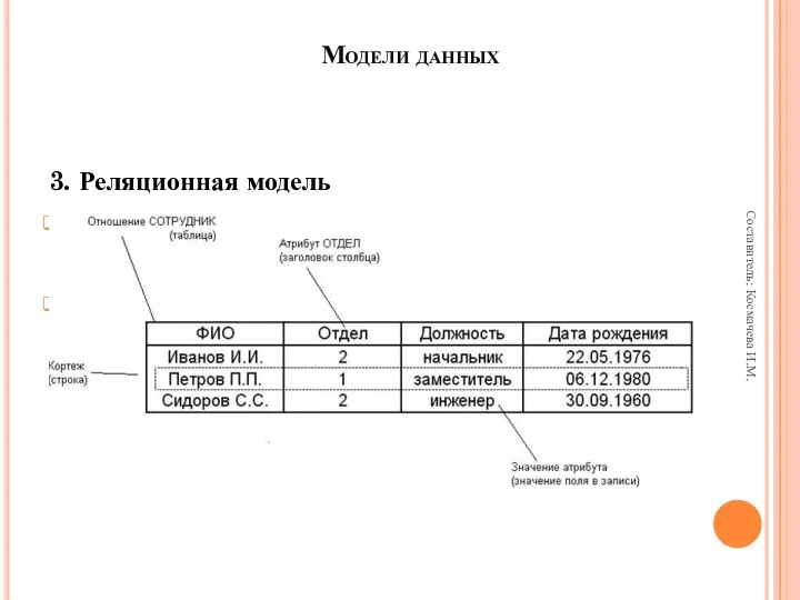 Модели данных 3. Реляционная модель предложена сотрудником лаборатории IBM Эдгаром Коддом