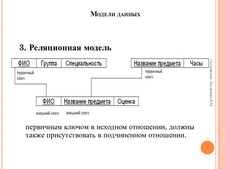 Модели данных 3. Реляционная модель Любое отношение должно содержать один атрибут