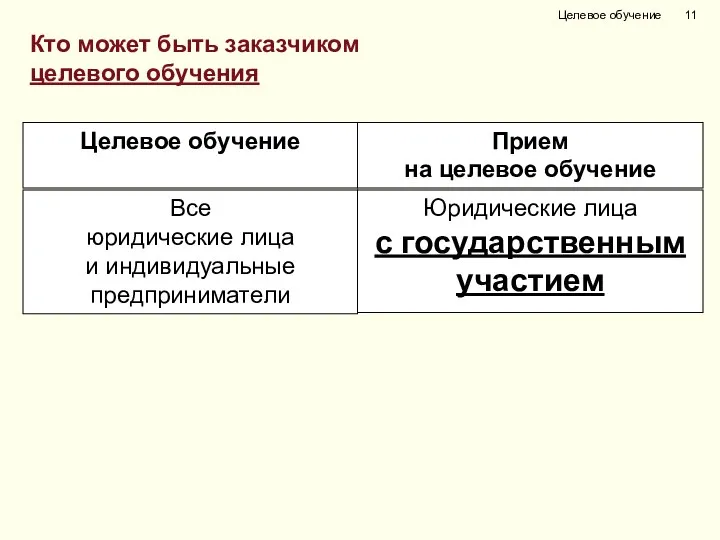 Кто может быть заказчиком целевого обучения Целевое обучение Прием на целевое