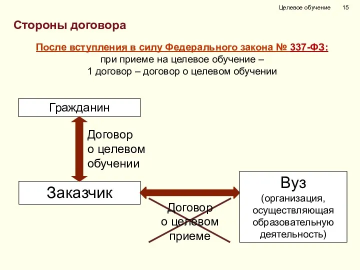 После вступления в силу Федерального закона № 337-ФЗ: при приеме на