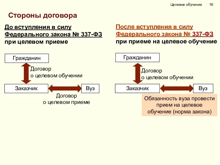 Договор о целевом обучении Вуз Заказчик Гражданин Договор о целевом приеме