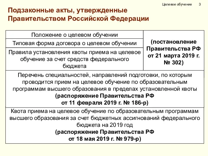 Подзаконные акты, утвержденные Правительством Российской Федерации Целевое обучение Положение о целевом