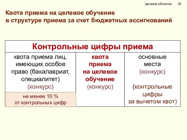 Целевое обучение основные места (конкурс) (контрольные цифры за вычетом квот) квота