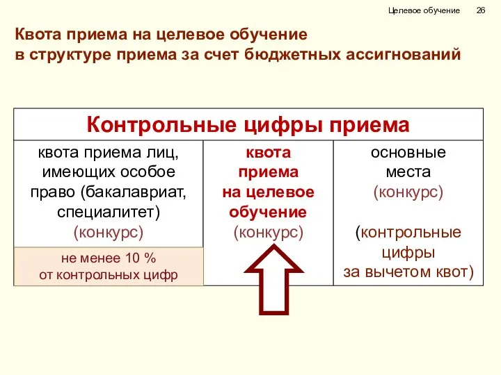 Целевое обучение основные места (конкурс) (контрольные цифры за вычетом квот) квота