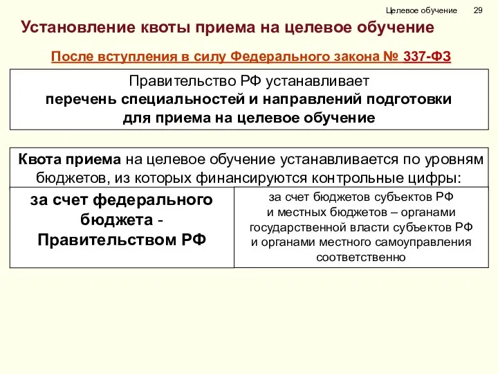 Целевое обучение Квота приема на целевое обучение устанавливается по уровням бюджетов,