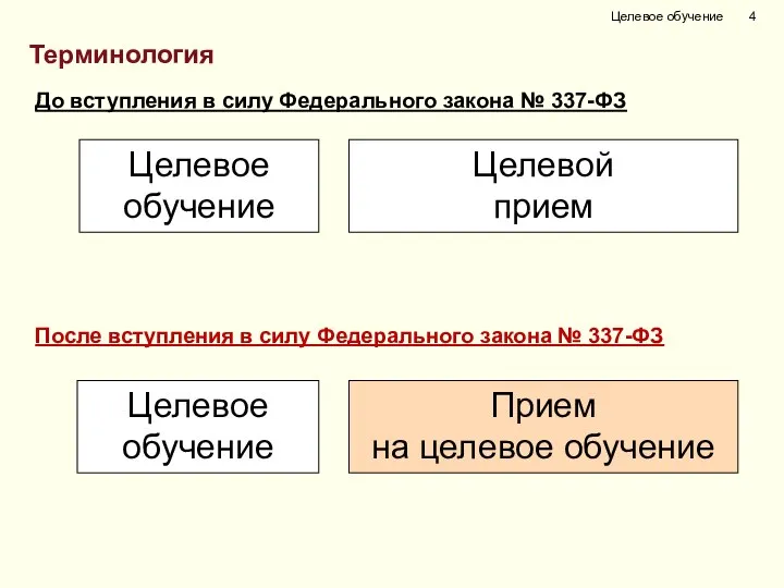 До вступления в силу Федерального закона № 337-ФЗ Целевое обучение Целевой