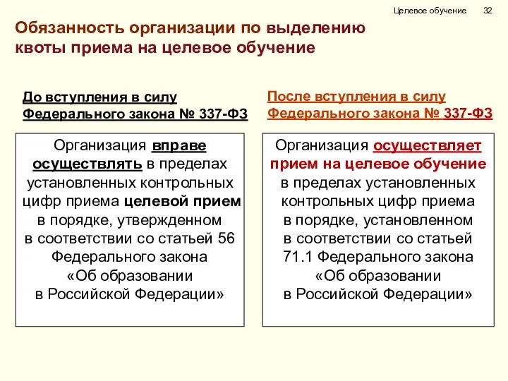 Целевое обучение Обязанность организации по выделению квоты приема на целевое обучение