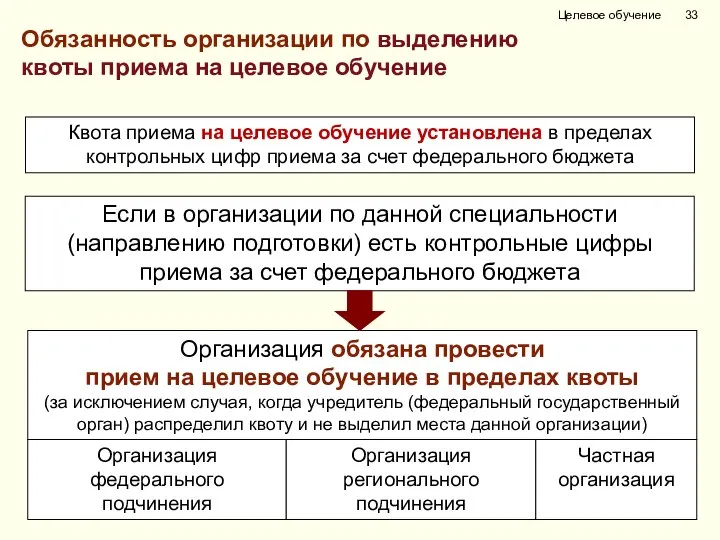 Целевое обучение Квота приема на целевое обучение установлена в пределах контрольных