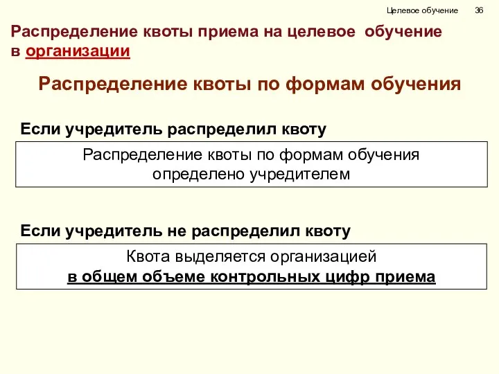 Распределение квоты приема на целевое обучение в организации Целевое обучение Распределение