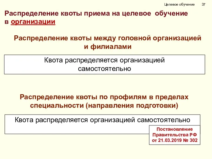 Распределение квоты приема на целевое обучение в организации Целевое обучение Распределение