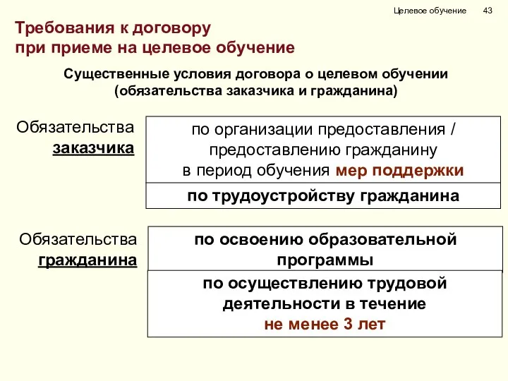 Существенные условия договора о целевом обучении (обязательства заказчика и гражданина) Целевое