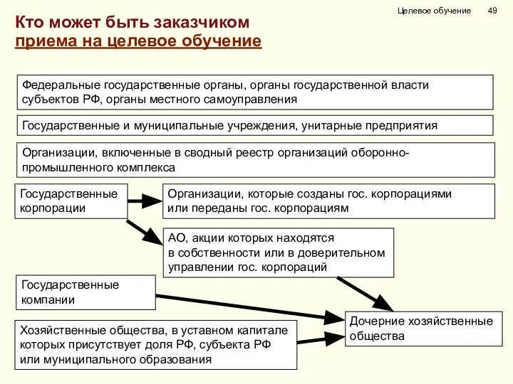 Кто может быть заказчиком приема на целевое обучение Целевое обучение Федеральные