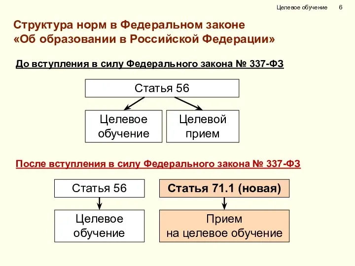 До вступления в силу Федерального закона № 337-ФЗ Целевое обучение Целевой