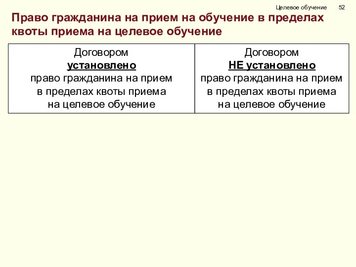 Целевое обучение Право гражданина на прием на обучение в пределах квоты