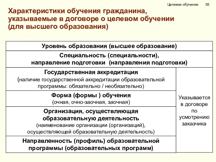 Государственная аккредитация (наличие государственной аккредитации образовательной программы: обязательно / необязательно) Характеристики