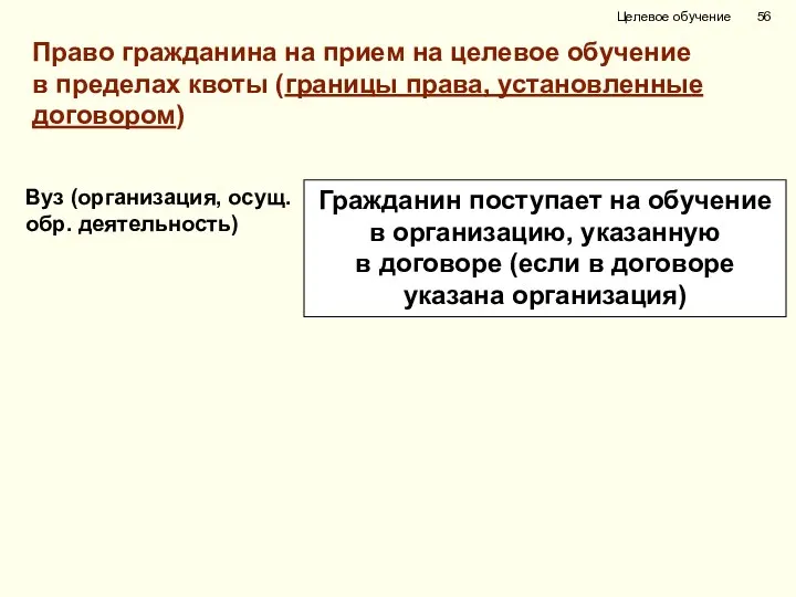 Вуз (организация, осущ. обр. деятельность) Целевое обучение Гражданин поступает на обучение