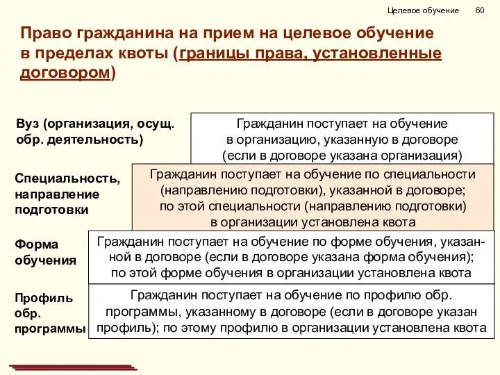 Вуз (организация, осущ. обр. деятельность) Целевое обучение Гражданин поступает на обучение