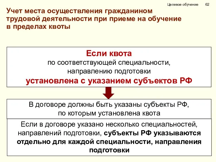 Целевое обучение Учет места осуществления гражданином трудовой деятельности при приеме на