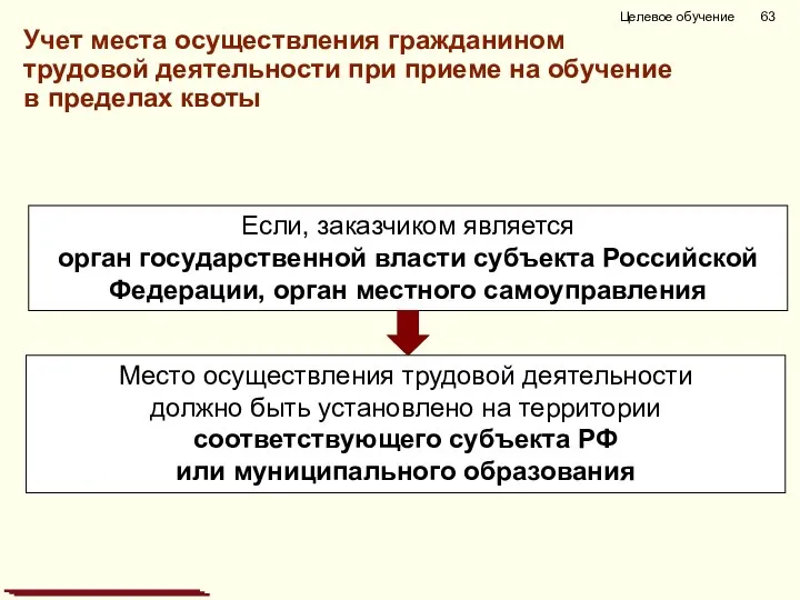 Целевое обучение Если, заказчиком является орган государственной власти субъекта Российской Федерации,