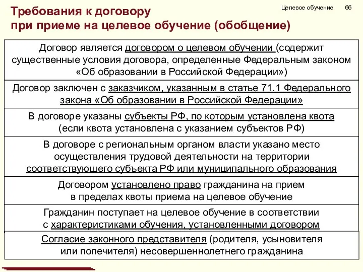 Целевое обучение Требования к договору при приеме на целевое обучение (обобщение)