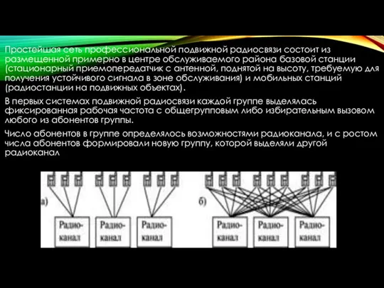 Простейшая сеть профессиональной подвижной радиосвязи состоит из размещенной примерно в центре