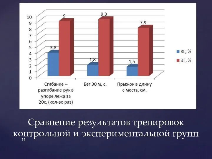 Сравнение результатов тренировок контрольной и экспериментальной групп