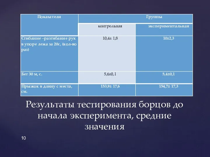 Результаты тестирования борцов до начала эксперимента, средние значения