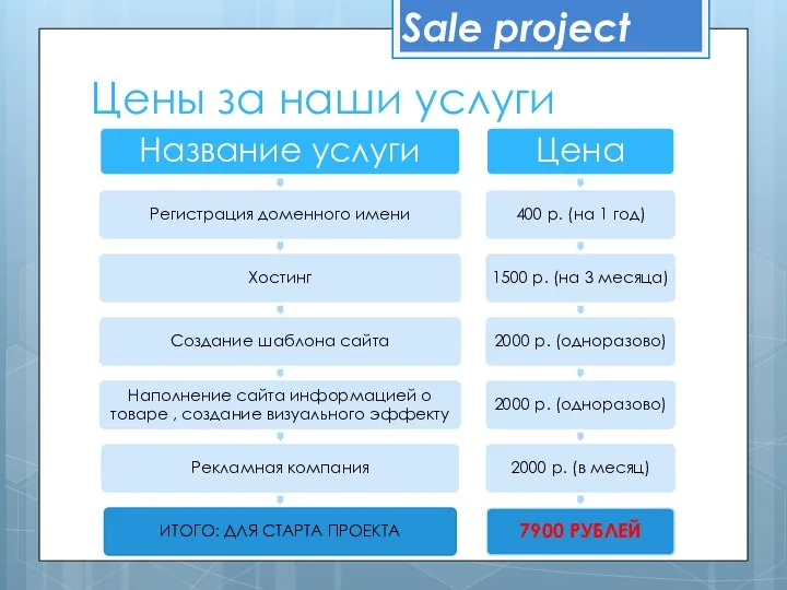 Цены за наши услуги Sale project